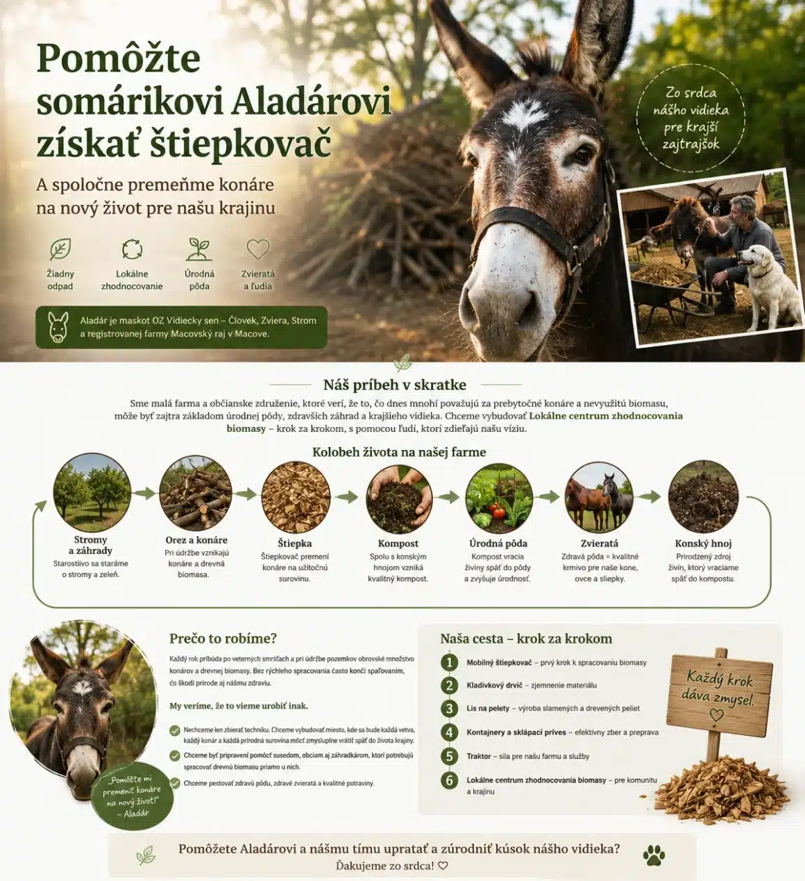 Občianske združenie Vidiecky sen – Kampaň DONIO na profesionálnu štiepkovačku, infografika